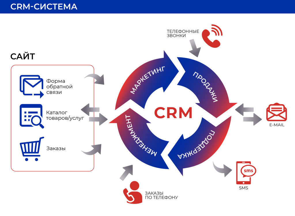 CRM-системы1.jpg